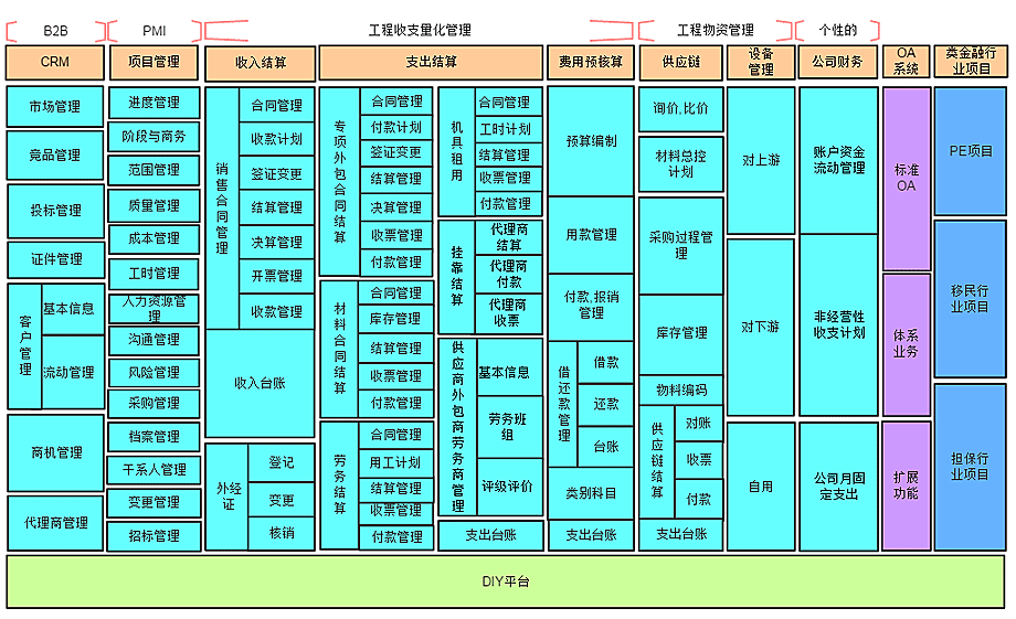 匯高OA