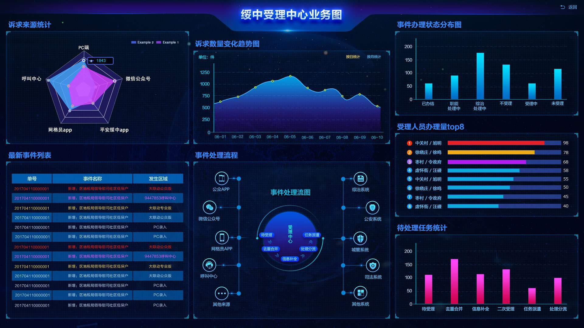 房地產(chǎn)開發(fā)與投資行業(yè)解決方案