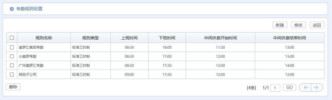 治愈系匯高OA辦公管理深度剖析，打造脈美羅匯健康藥房