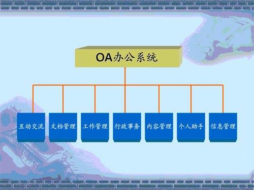 OA系統(tǒng)如何實現(xiàn)企業(yè)自動行政化管理