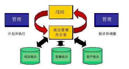 匯高OA系統(tǒng)實現(xiàn)企業(yè)PMO項目辦公