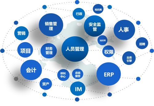 大型企業(yè)到底應不應該選擇OA