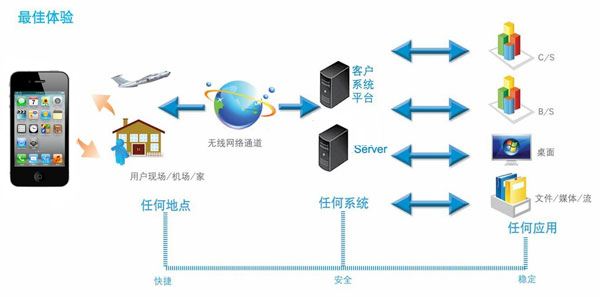 OA移動辦公可以給中小型企業(yè)帶來什么優(yōu)勢