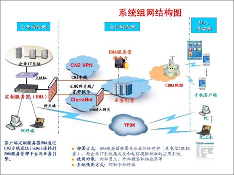 什么原因?qū)е翺A沒有定制開發(fā)模式