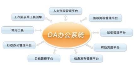 OA辦公系統(tǒng)中的流程是否需要優(yōu)化