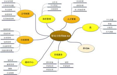 如何利用OA系統(tǒng)管理企業(yè)固定資產(chǎn)