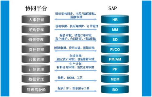 OA系統(tǒng)為什么要進(jìn)行流程的仿真測(cè)試