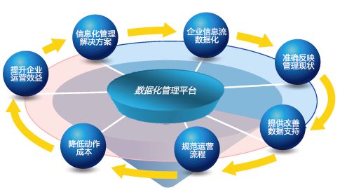 erp系統(tǒng)軟件在現(xiàn)代企業(yè)管理中的價(jià)值