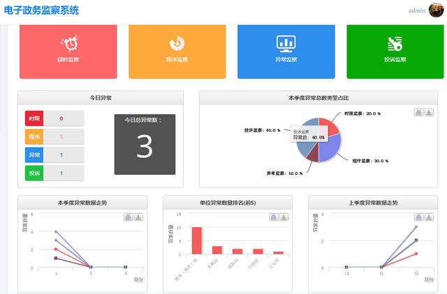 智慧政務(wù)OA系統(tǒng)來文怎么處理？