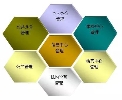 如何運(yùn)用OA為中小企業(yè)定制化辦公系統(tǒng)？