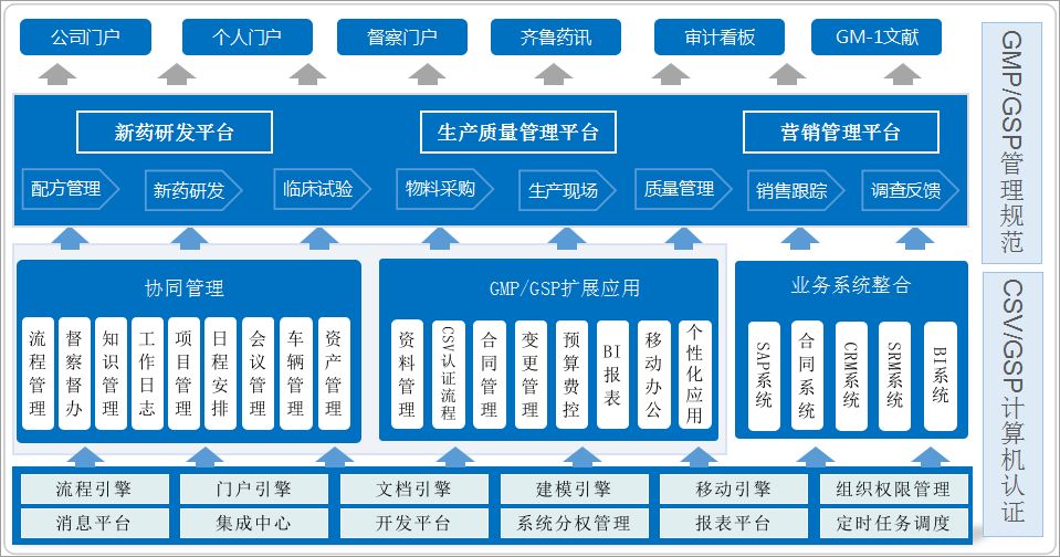 倉庫管理有點亂？匯高OA來解決