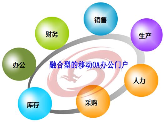 移動辦公系統(tǒng)存在哪些問題？