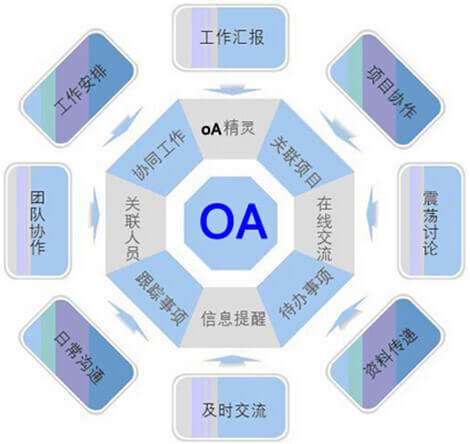 OA系統(tǒng)選型需要過(guò)哪三關(guān)？