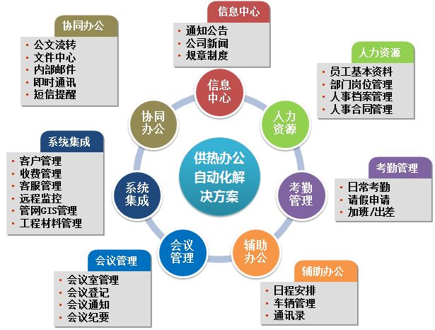 為什么越來越多的事業(yè)單位選擇OA