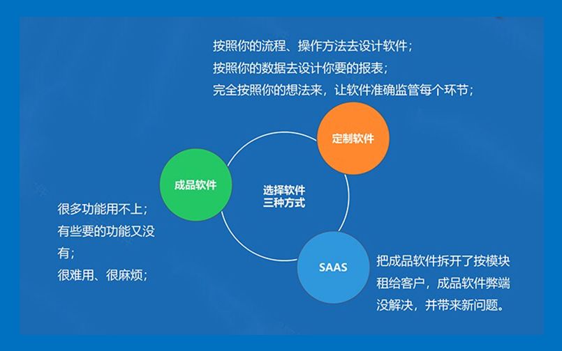 中小型企業(yè)OA選型常見問題解析