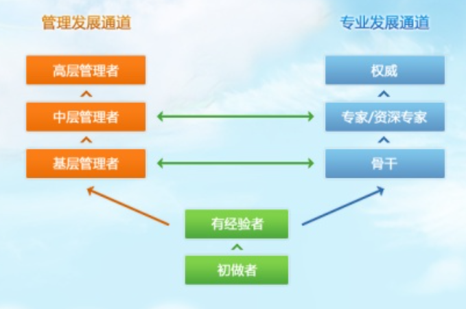 爆料稱騰訊開始低調(diào)的進入oa市場？