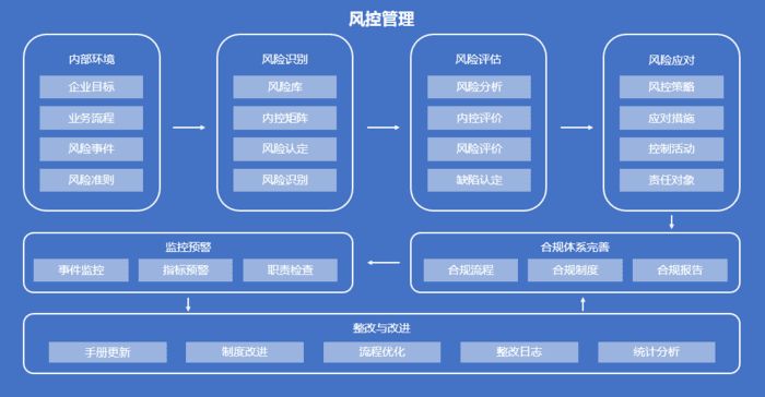 OA辦公系統(tǒng)如何設(shè)定審批流程之審批打印