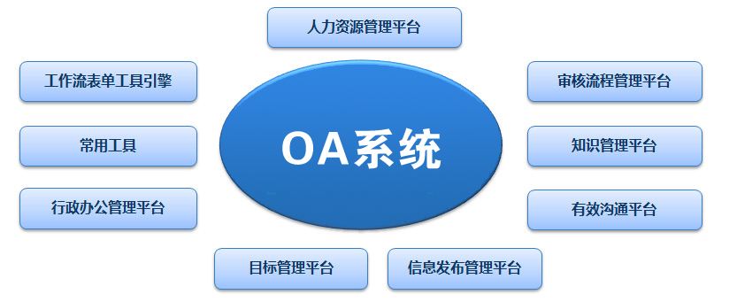 OA系統(tǒng)價格差異巨大，應(yīng)該如何選擇適合自己的辦公系統(tǒng)