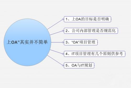 OA系統(tǒng)市場發(fā)展的新趨勢是怎樣的呢？