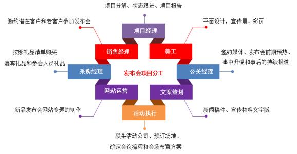 oa系統(tǒng)未來發(fā)展趨勢有哪些特征呢？