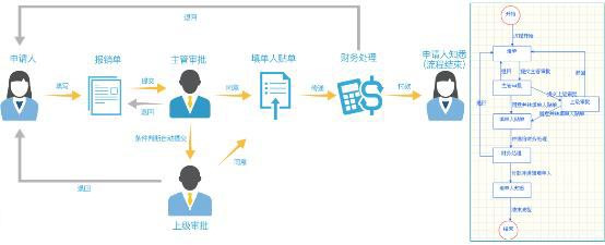 2019年oa系統(tǒng)主流數(shù)據(jù)評析