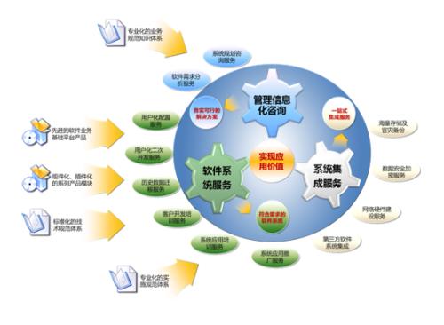 中小企業(yè)信息化建設(shè)從oa開(kāi)始