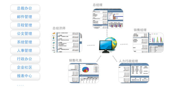 OA辦公系統(tǒng)中如何設定退文流程