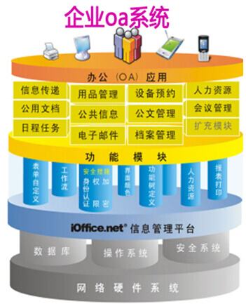 匯高分析2019OA系統(tǒng)市場的四大應用趨勢