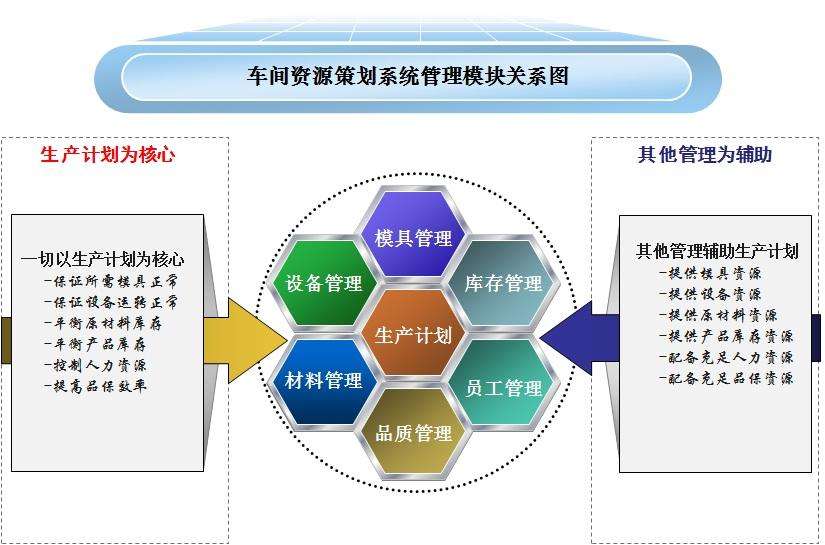 解析信息化時代下的OA與ERP關(guān)系