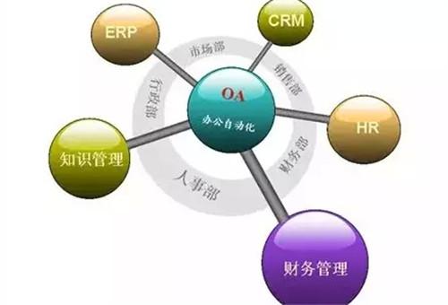 OA系統(tǒng)如何與ERP實現(xiàn)整合？