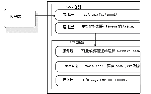 oa多數據庫支持