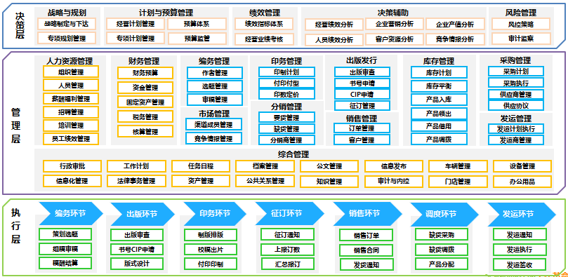 oa應用平臺