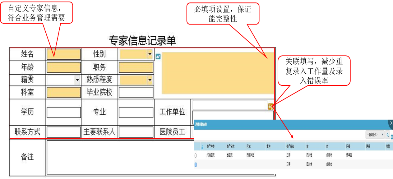 OA專家信息