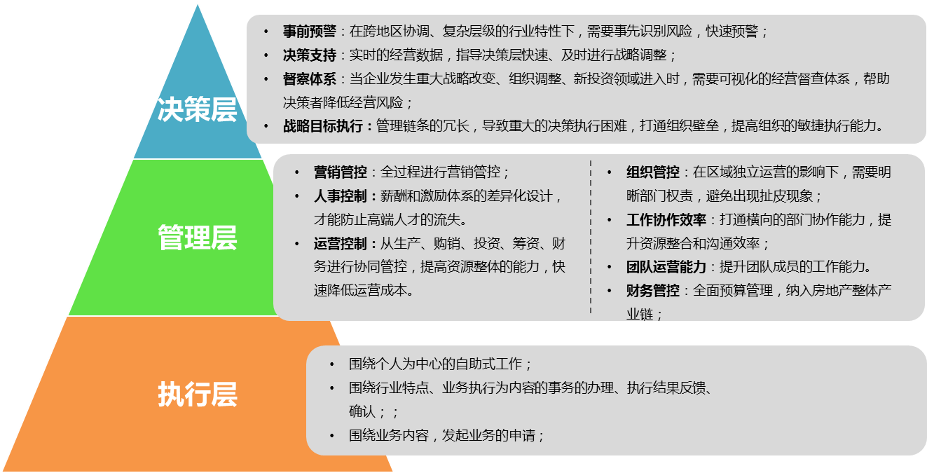 集團常見管理痛點OA來解決