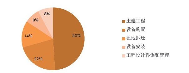 地鐵行業(yè)主要問題（運營、管理等）OA解決方案