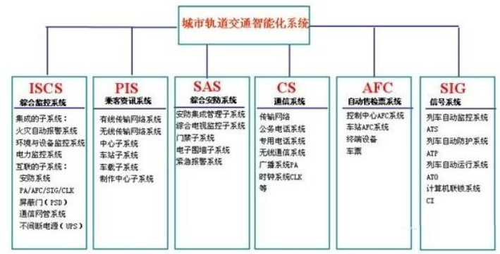 地鐵行業(yè)OA業(yè)務(wù)系統(tǒng)及工作邏輯關(guān)系