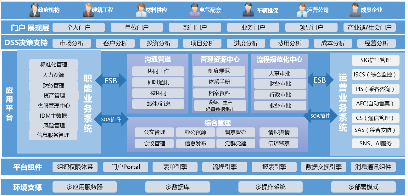 OA管理運(yùn)營(yíng)信息協(xié)同一體化的必要性