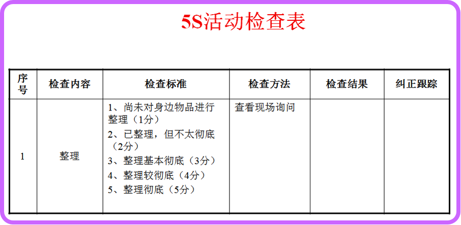 生產管理-OA5S活動檢查表