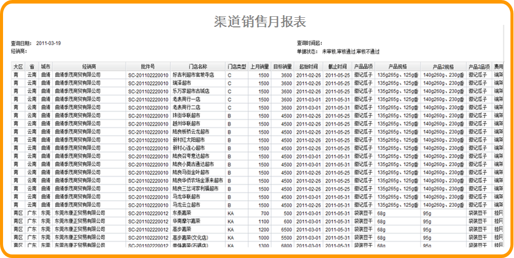 渠道管理-OA渠道銷售月報表