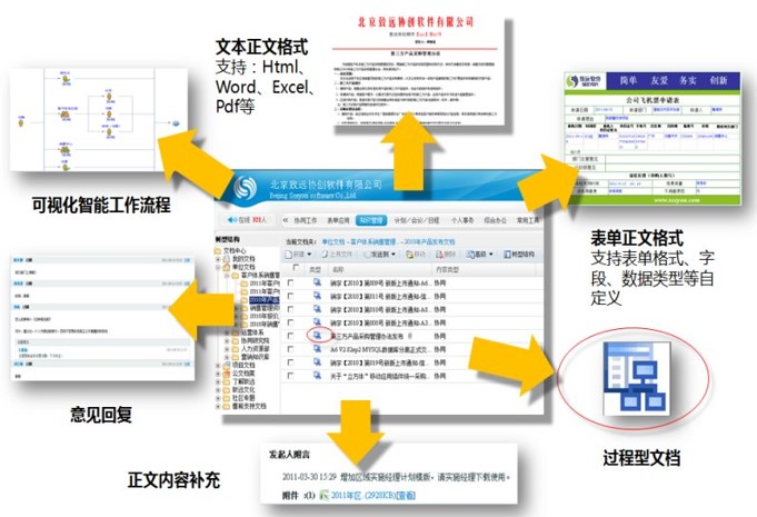 oa協(xié)同管理之知識(shí)體系存儲(chǔ)