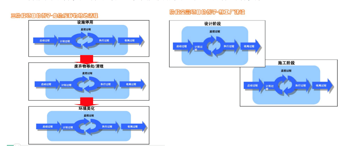 oa過(guò)程資產(chǎn)信息集