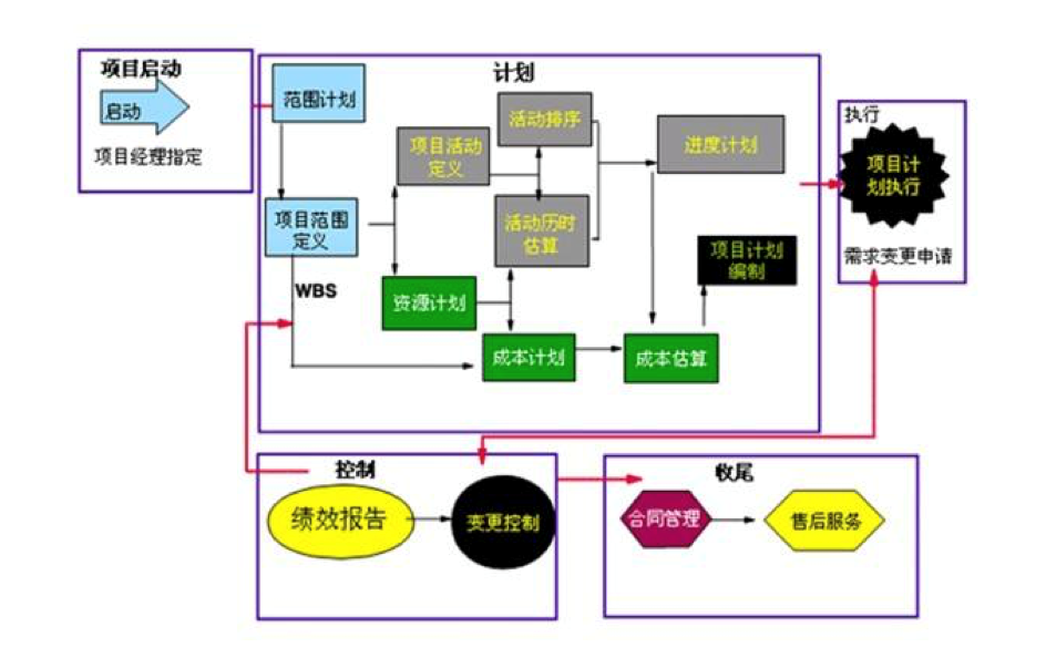 oa設(shè)計(jì)目標(biāo)與過程的協(xié)同模型