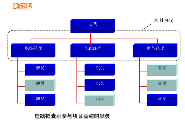 oa優(yōu)化項目組織與企業(yè)組織的協(xié)同關(guān)系