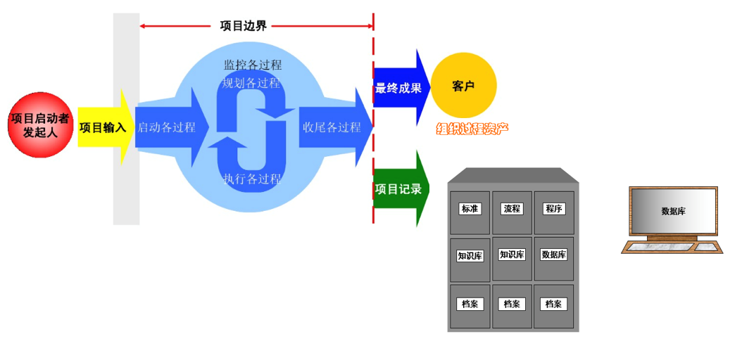 OA費用科目基礎(chǔ)設(shè)置