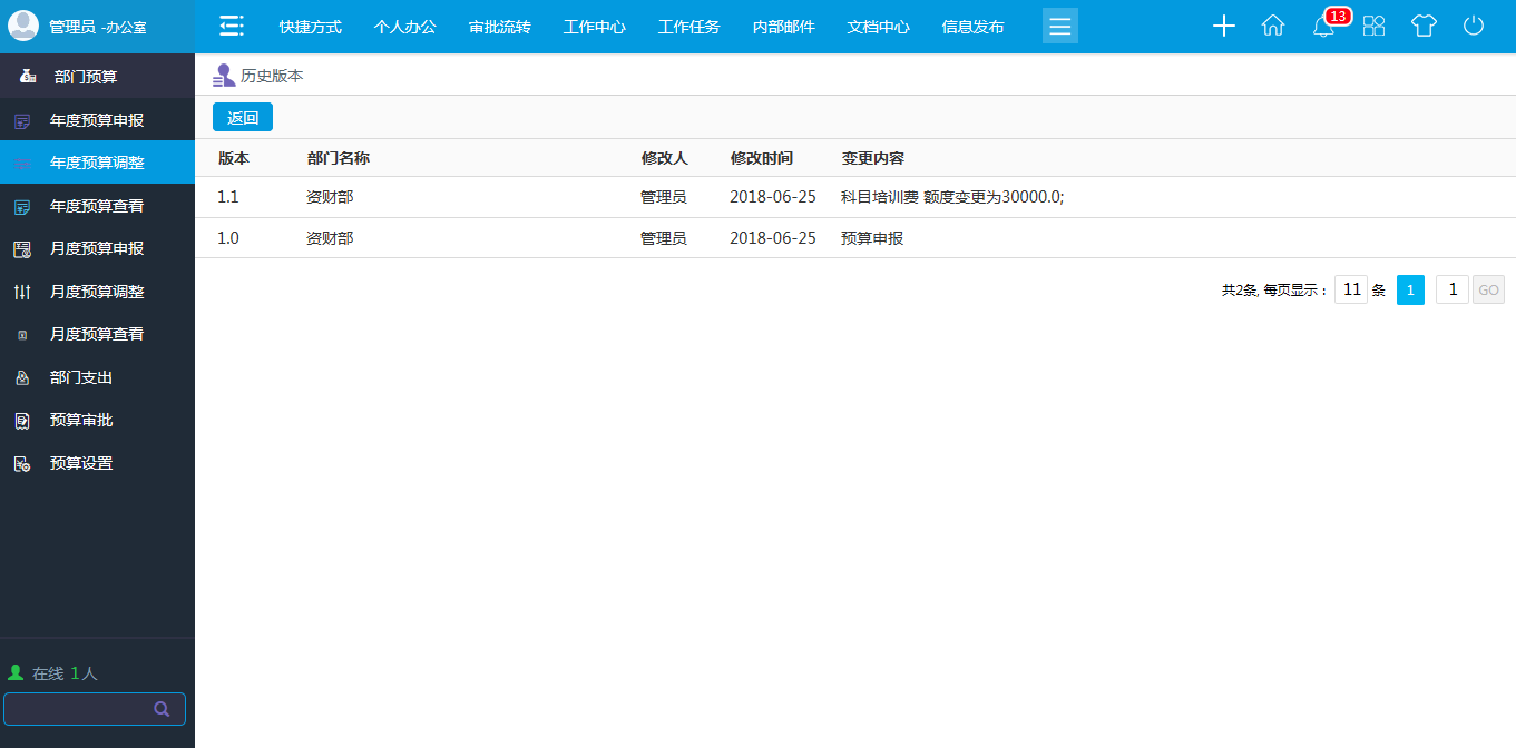 oa 年度預算調整如部門預算出現超支