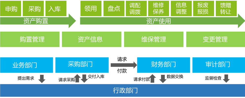 OA簡(jiǎn)單易用、人人會(huì)用