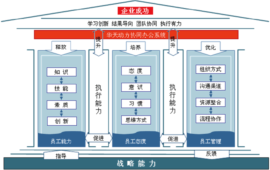 oa 通暢的協(xié)同辦公平臺(tái)