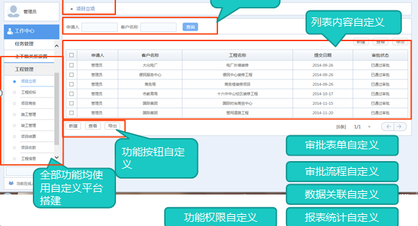 匯高OA軟件移動OA的功能列表