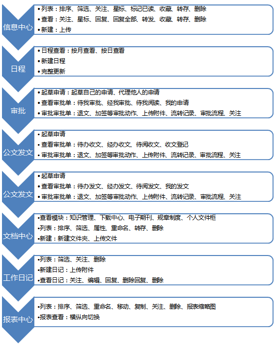 審批中心OA（公文收文、公文發(fā)文）