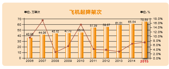 OA非航業(yè)務(wù)管理-機場非航業(yè)務(wù)是相對于機場航空性業(yè)務(wù)提出